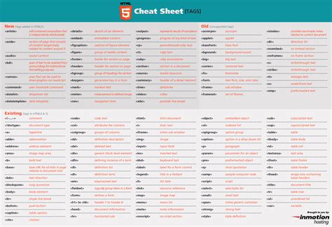 速查|速查表 cheatsheets